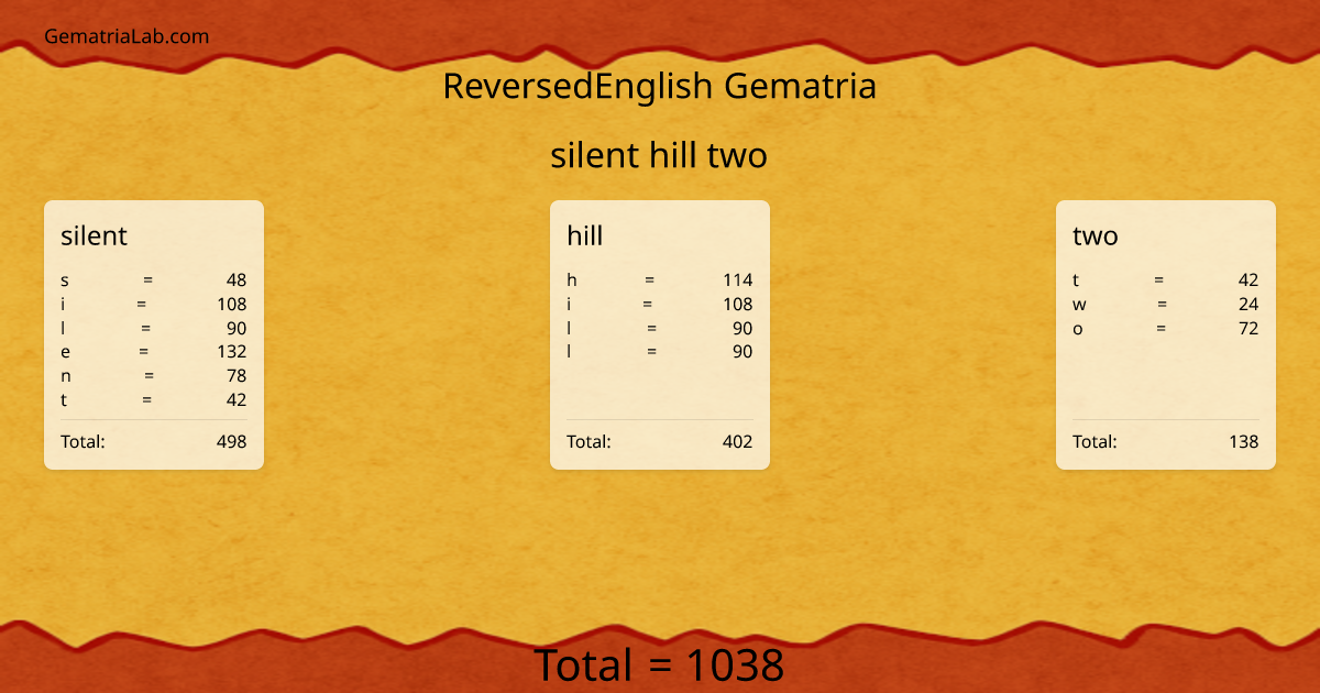 silent hill two in reversedEnglish Gematria